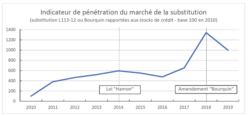 Pénétration du marché par SECURIMUT